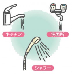 ガス給湯器